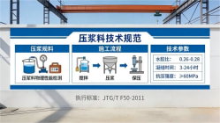河东区街道本地工厂讲解：说一遍公路压浆料和铁路压浆料的区别