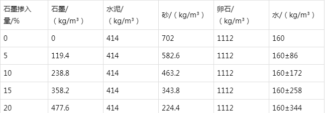 河东区街道防静电水泥砂浆怎么做(附配比及施工方法)